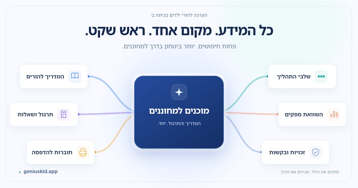 צילום מסך של מוכנים למחוננים
